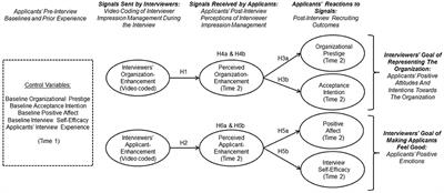 Selling and Smooth-Talking: Effects of Interviewer Impression Management from a Signaling Perspective